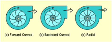 Mechanical Engineering
